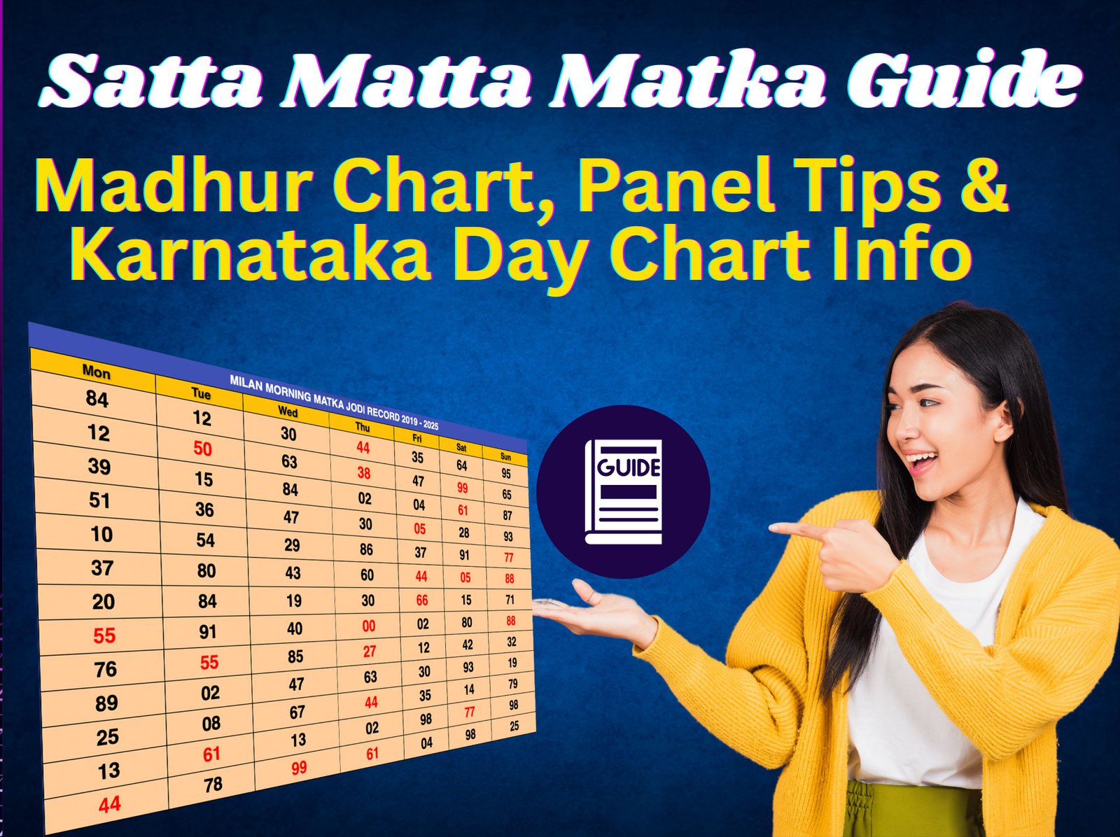 Karnataka Day Chart Info